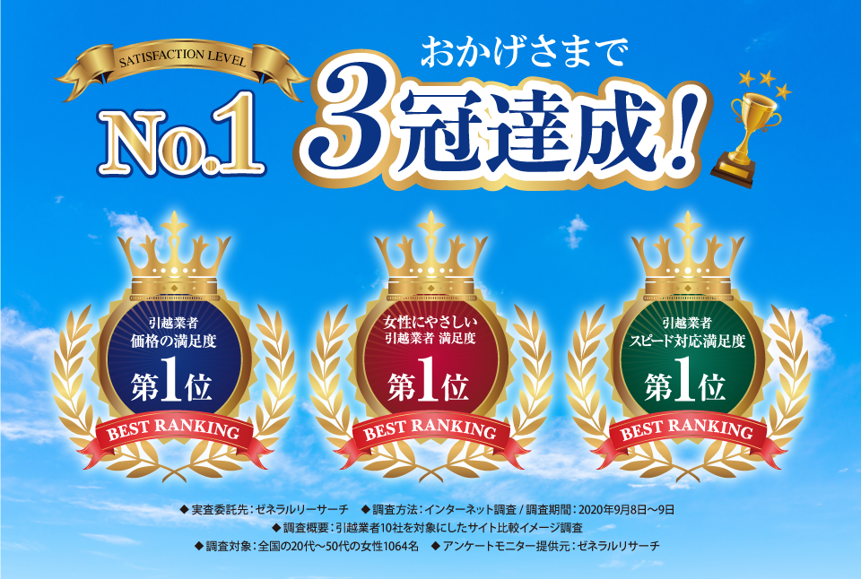 おかげさまで３冠達成！　引越業者価格の満足度第１位　女性にやさしい引越業者満足度第１位　引越業者スピード対応満足度第１位